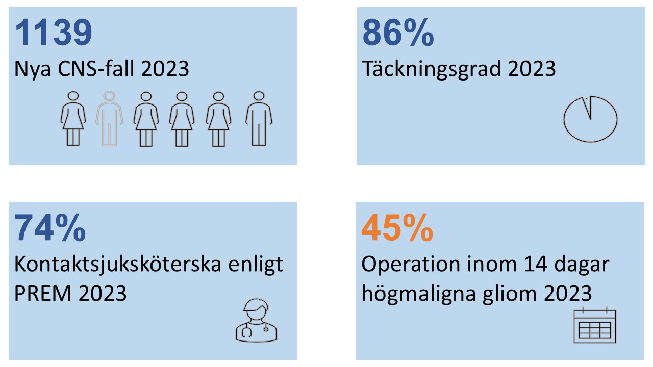 Täckningsgrad